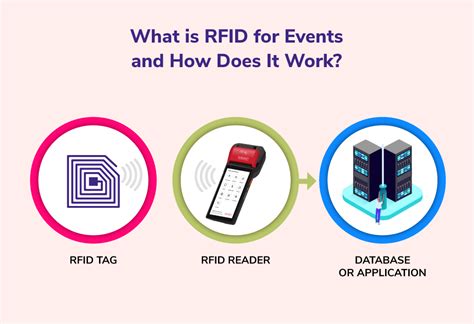 rfid for event management